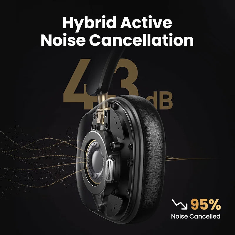 Wireless ANC Bluetooth Headphones Hi-Res LDAC 75H